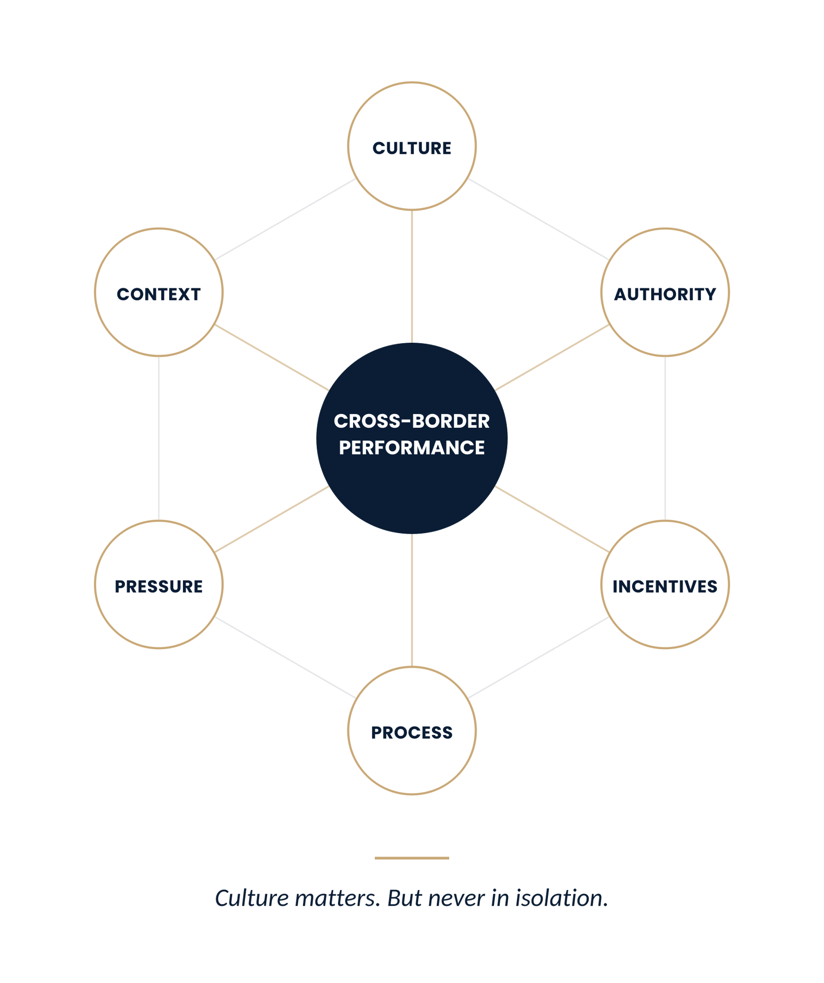 CrossBorderPerformance_Infographic_HighRes_Transparent CrossBorderPerformance_Infographic_HighRes_Transparent