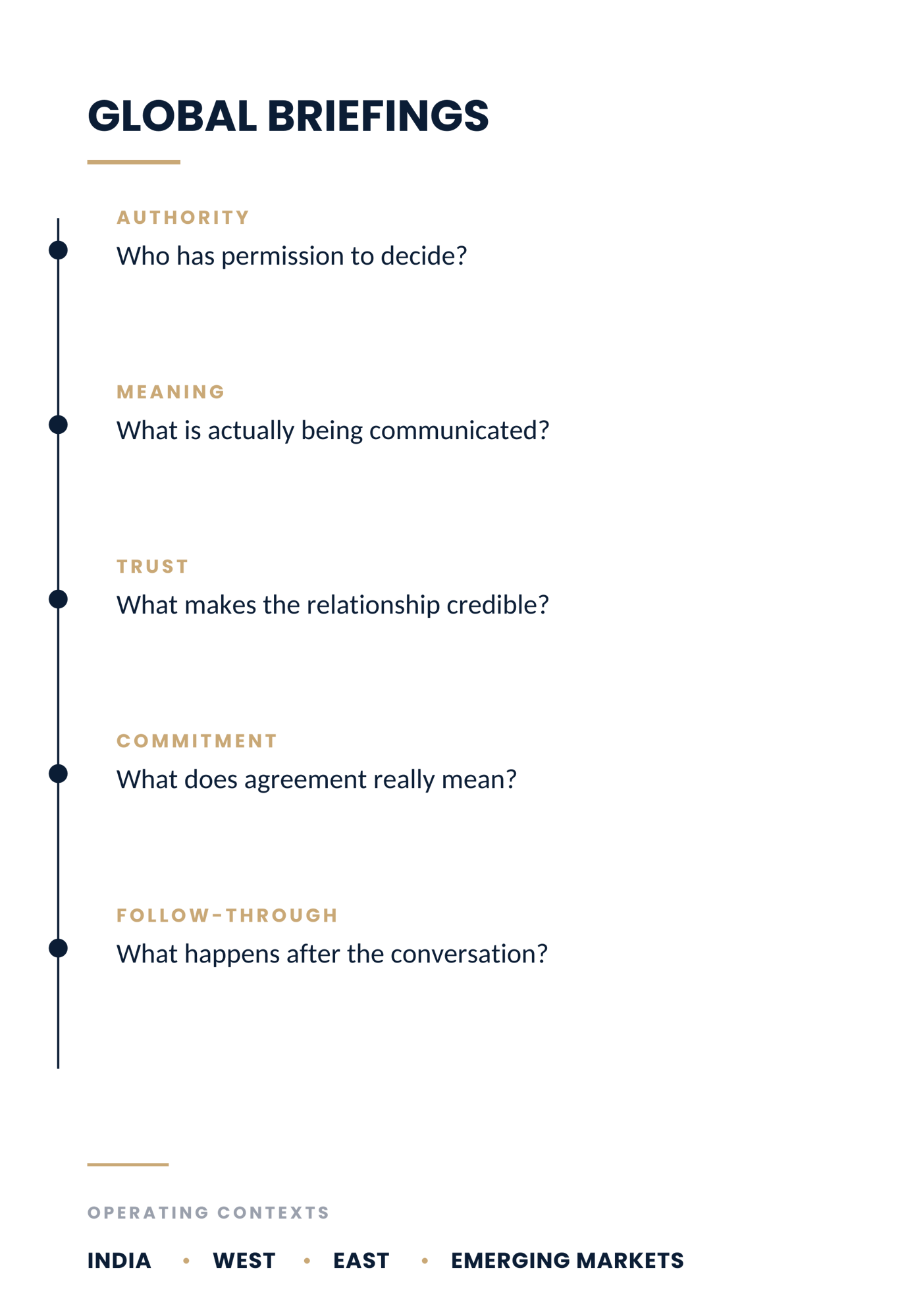 GlobalBriefings_Infographic_Linear_HighRes_Transparent-1 GlobalBriefings_Infographic_Linear_HighRes_Transparent-1