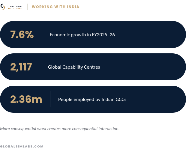 WorkingWithIndia_StatsGraphic_Navy_Standard WorkingWithIndia_StatsGraphic_Navy_Standard